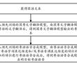 粤语语音合成方法与流程