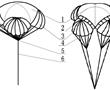 一种一体式可分级展开群伞系统的制作方法